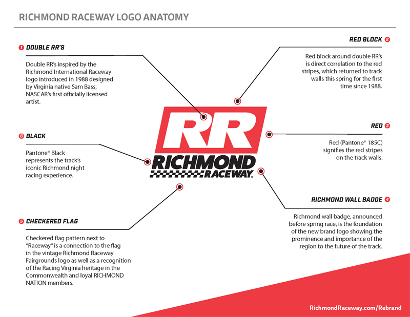 Check out a detailed look at Madison+Main's new logo for Richmond Raceway
